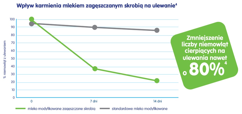 Charakterystyka produktu