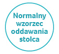 Wzorzec oddawania stolca