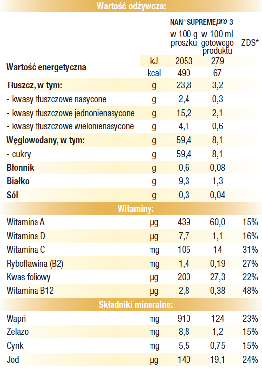 Tabela wartości odżywczych